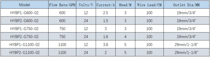 what size bilge pump for boat