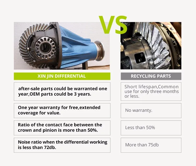 Fuso Canter Universal Joint Shaft Planetary Gear Set Differential