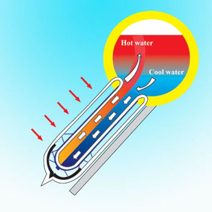 Three Target Vacuum Tube With Solar Selective Coating (CuSSALn