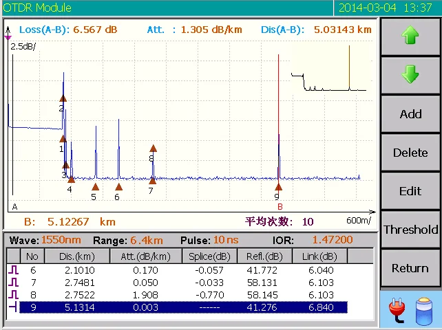 质量好的光学时域反射测量迷你 otdr