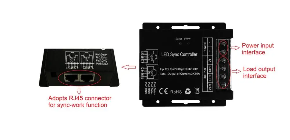 Диммер led 300вт. Rgb led light. Led sync. Rf touch full key led dimmer. Led sync.