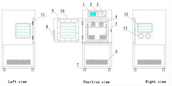 Temperature And Humidity Test Cases Manufacturer in China