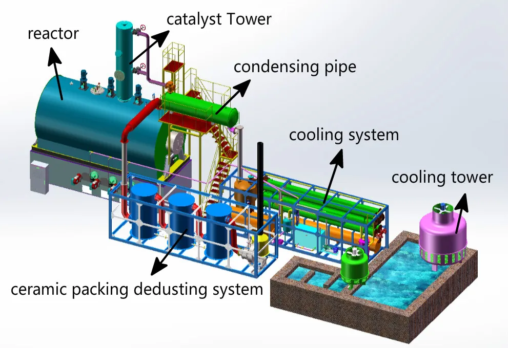 Used Engine Oil / Motor Oil Recycling Machine To Clean Diesel With