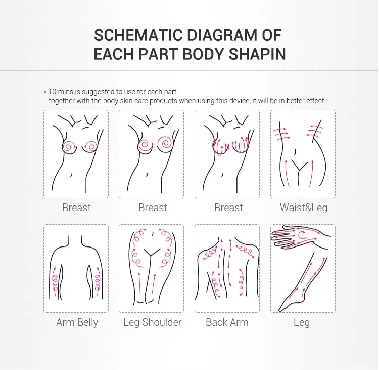 Body schema. Schematic body.