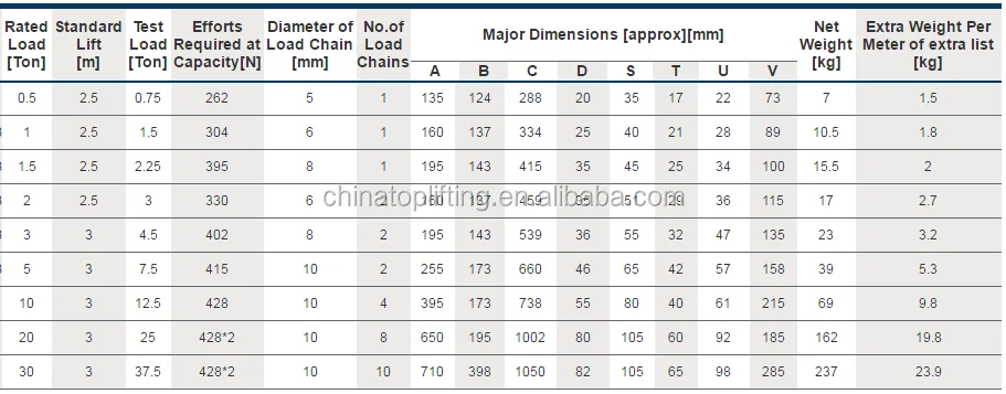 Manual chain block hoist