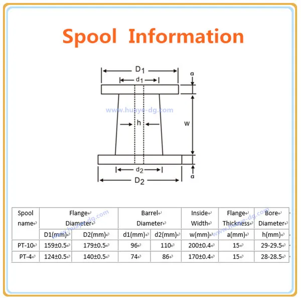 spool