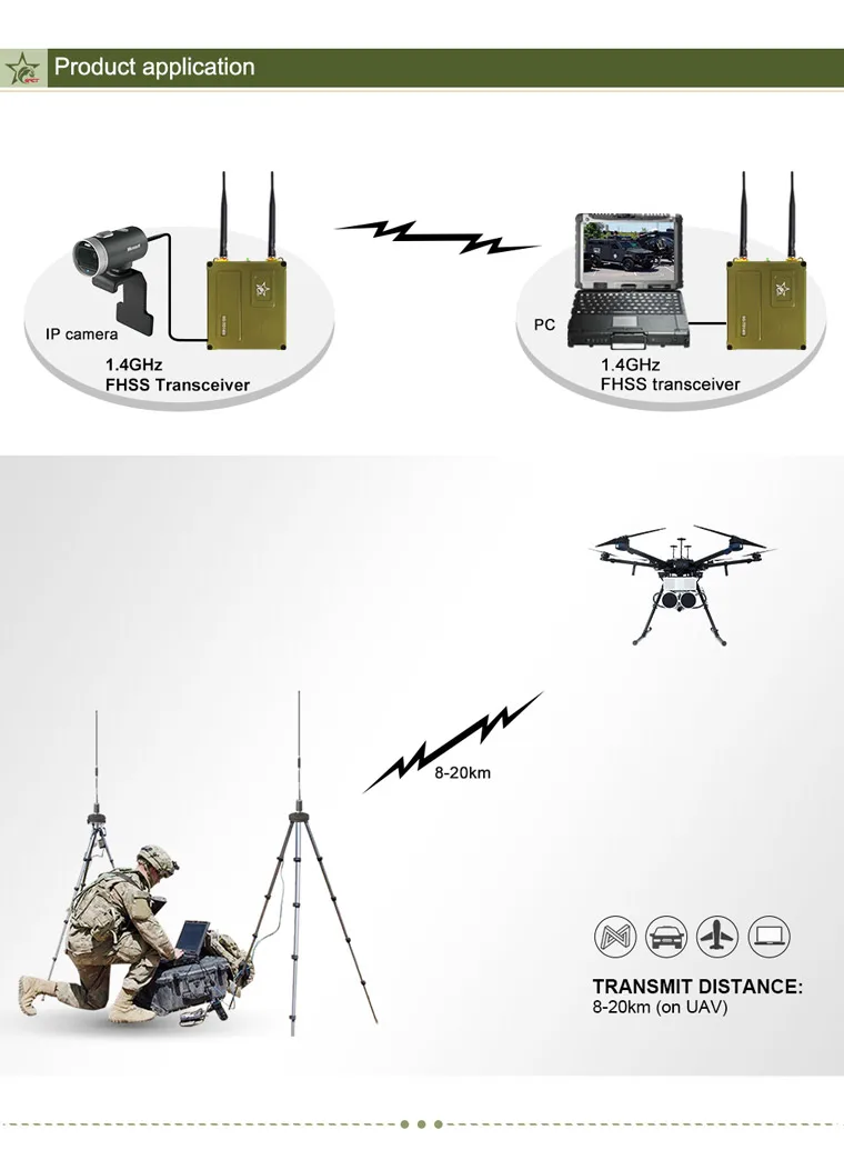 Adjustable Frequency RF Transmitter 10km Long Range Wifi Transmitter.jpg