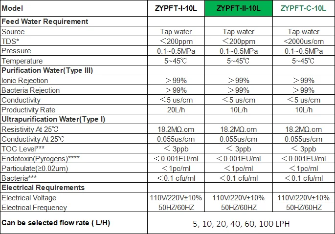 Ultrapure Water System