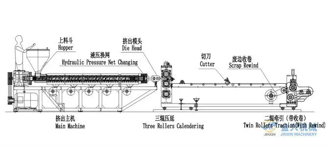 price of plastic extrusion machine