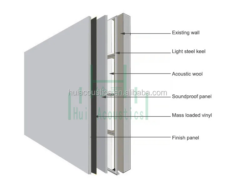 Sound Insulation Solid Panel Acoustic Insulation Wall Panel Office