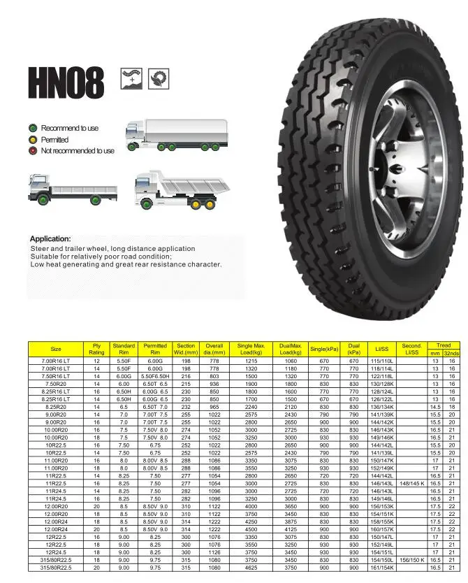 AEOLUS truck tyres 8.25R20-16PR HN08 Steer and trailer wheel truck tyres