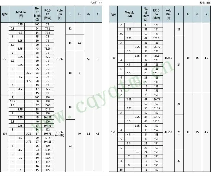 pinion_3_table