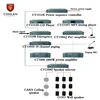 CTRLPA Public address system paging PA system for hospital