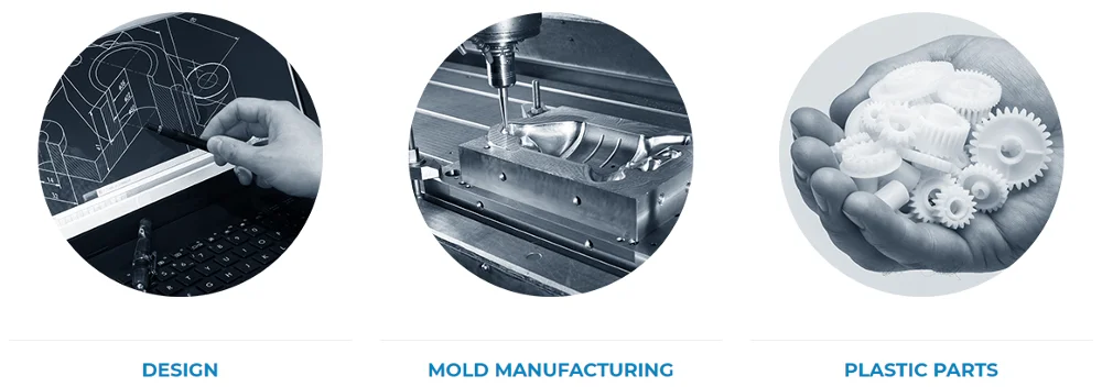 Tri kruhové obrázky zobrazujúce fázy tvorby produktu: ručné vypracovanie dizajnu, strojové lisovanie kovov a rôzne plastové prevody.