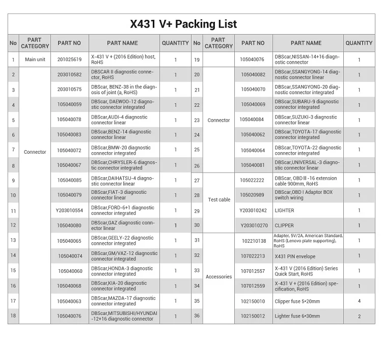 X431V+ Packing list