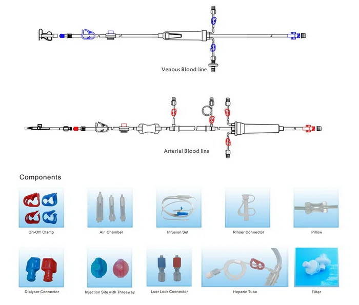 Disposable Blood Tube for Hemodialysis Dialyzer