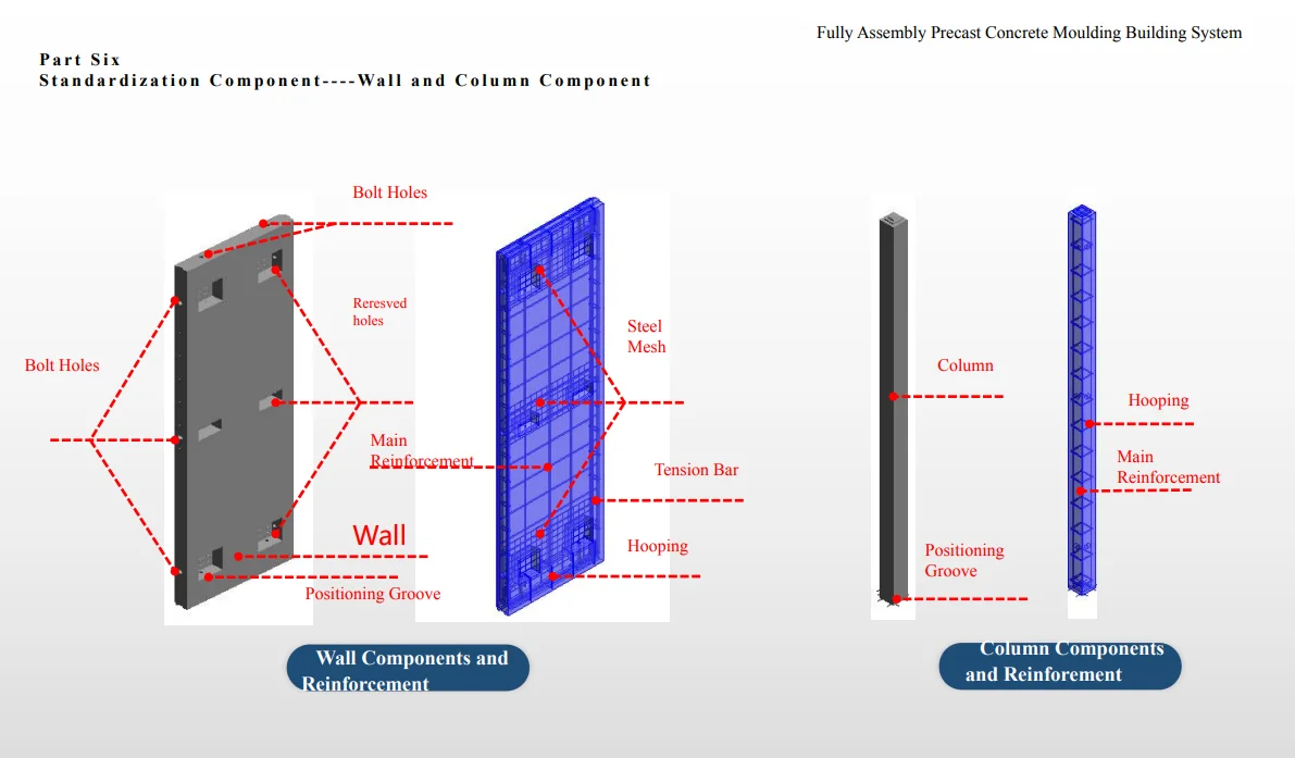 LZPC standard component