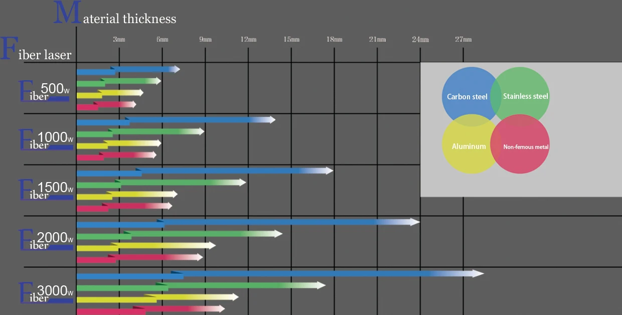 laser cutting machine 3
