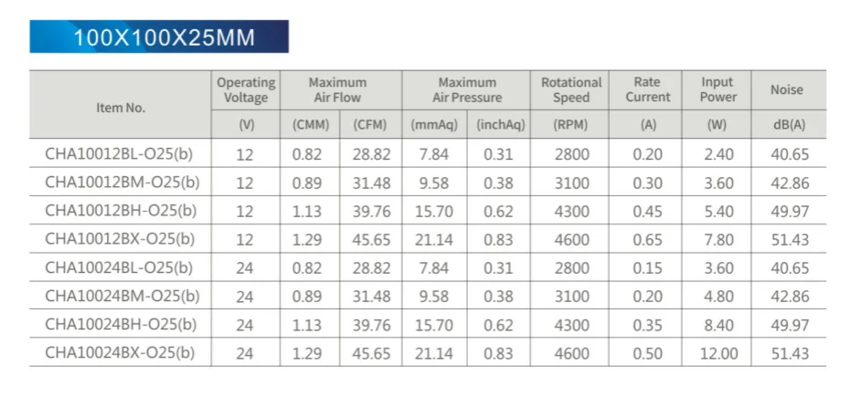 dc centrifugal fan 100x100x25mm 12v 24v