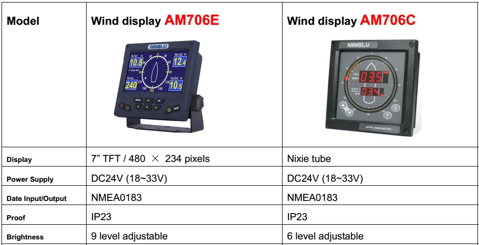 Anemometer (5).png