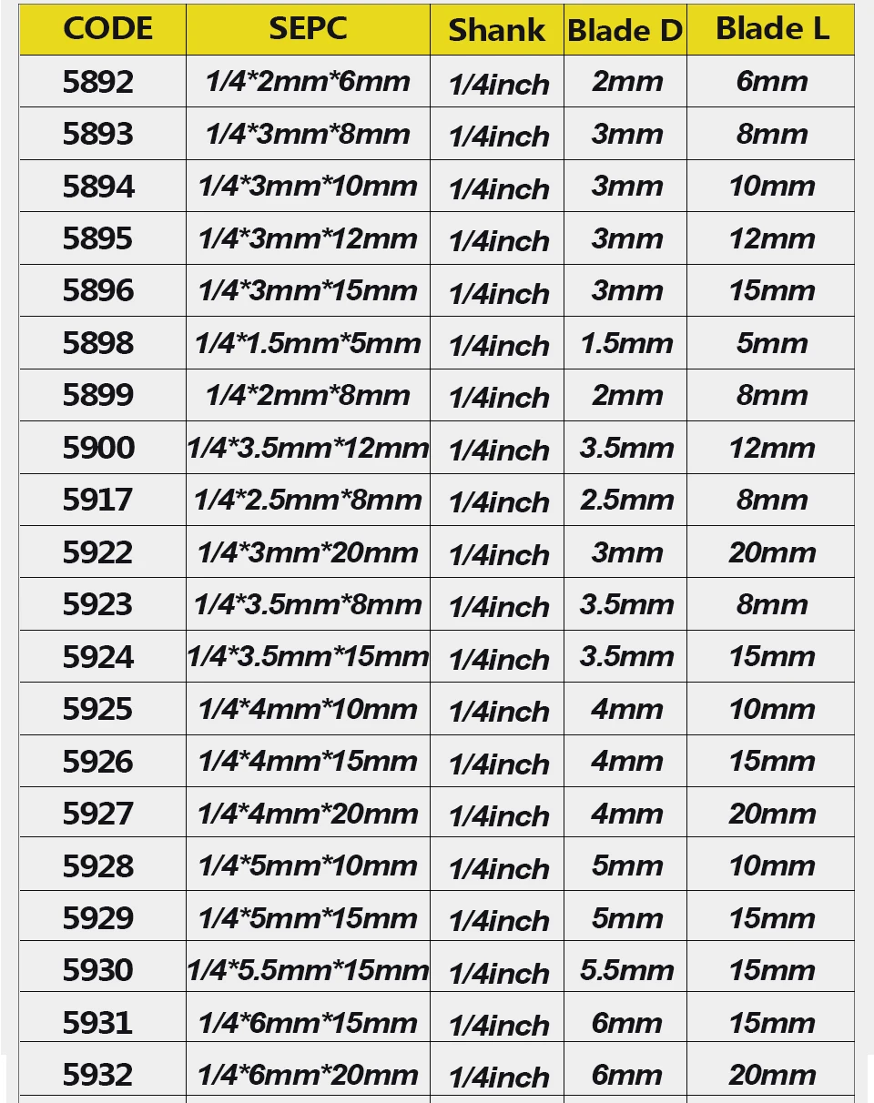 Tct Straight Cnc Arden Whiteside Router Bits For Woodworking Insert ...