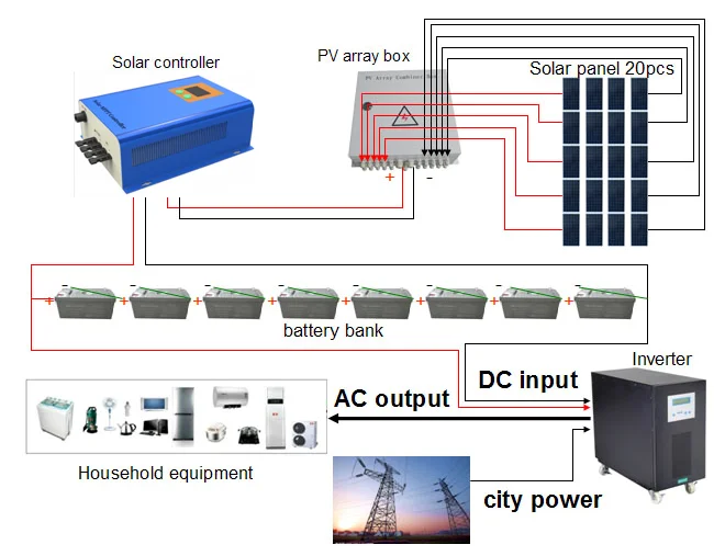 Array box. PV Box инверторные станции. Connecting PV Strings in Parallel.