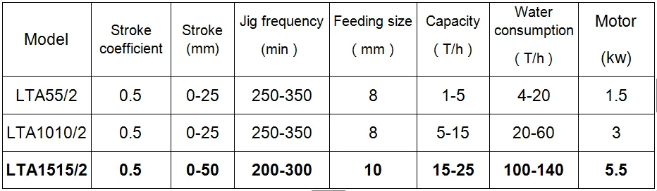 LTA1515-2 jig machine.png