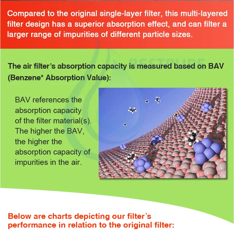 Layered filter. Layered filter