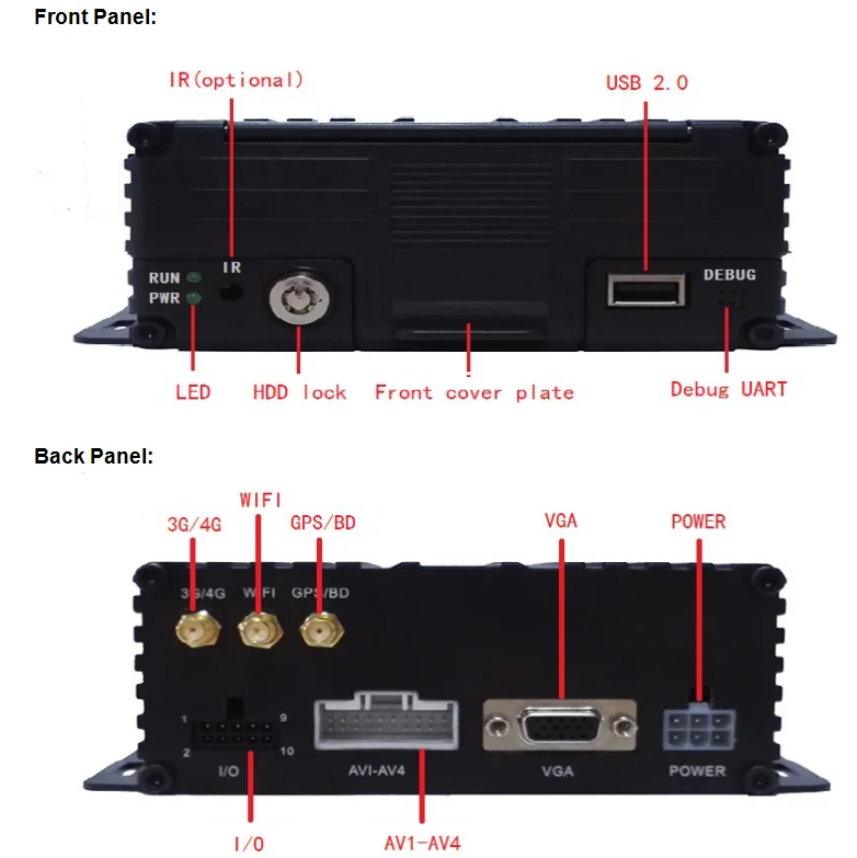 vehicle GPS tracker 3G/WIFI bus MDVR