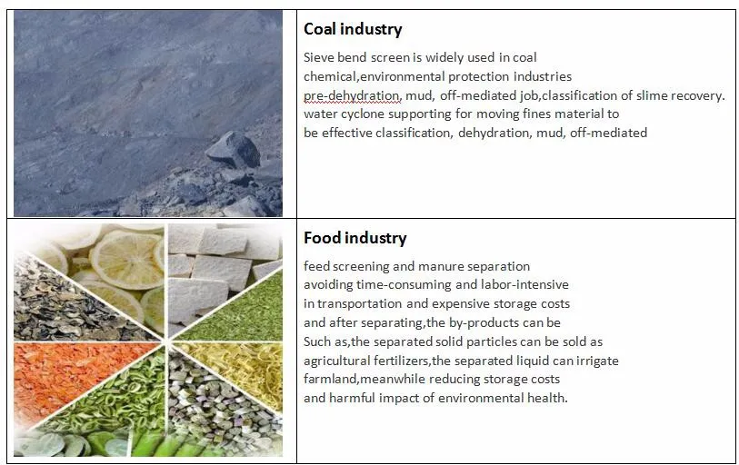sieve bend screen for coal industry