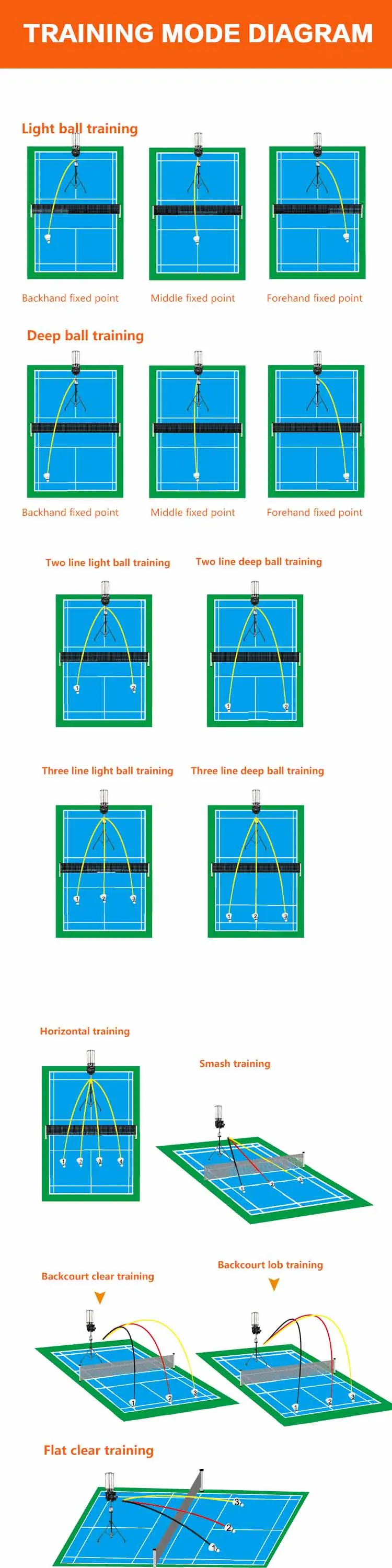 badminton shooting machine