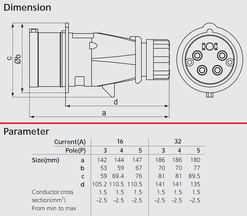 Gxprecision Nenmman 440v Plug Reefer Container Plug Buy Plug Reefer Container Plug,Industrial
