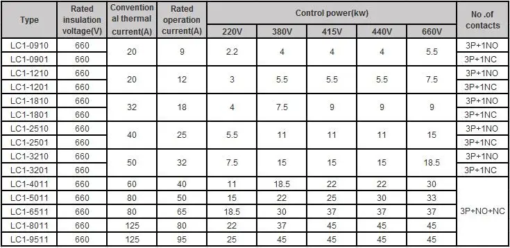 AC Contactor 220V Three Phase LC1D09M7C