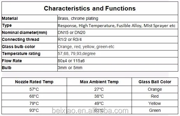 Sprinkler Parameter.jpg