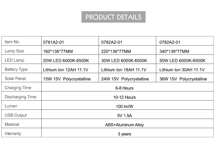 New product solar energy powered 20w 30w 50w solar system