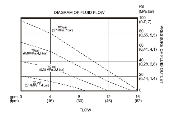 Pneumatic diaphragm pump Aluminum alloy material QBY3-25