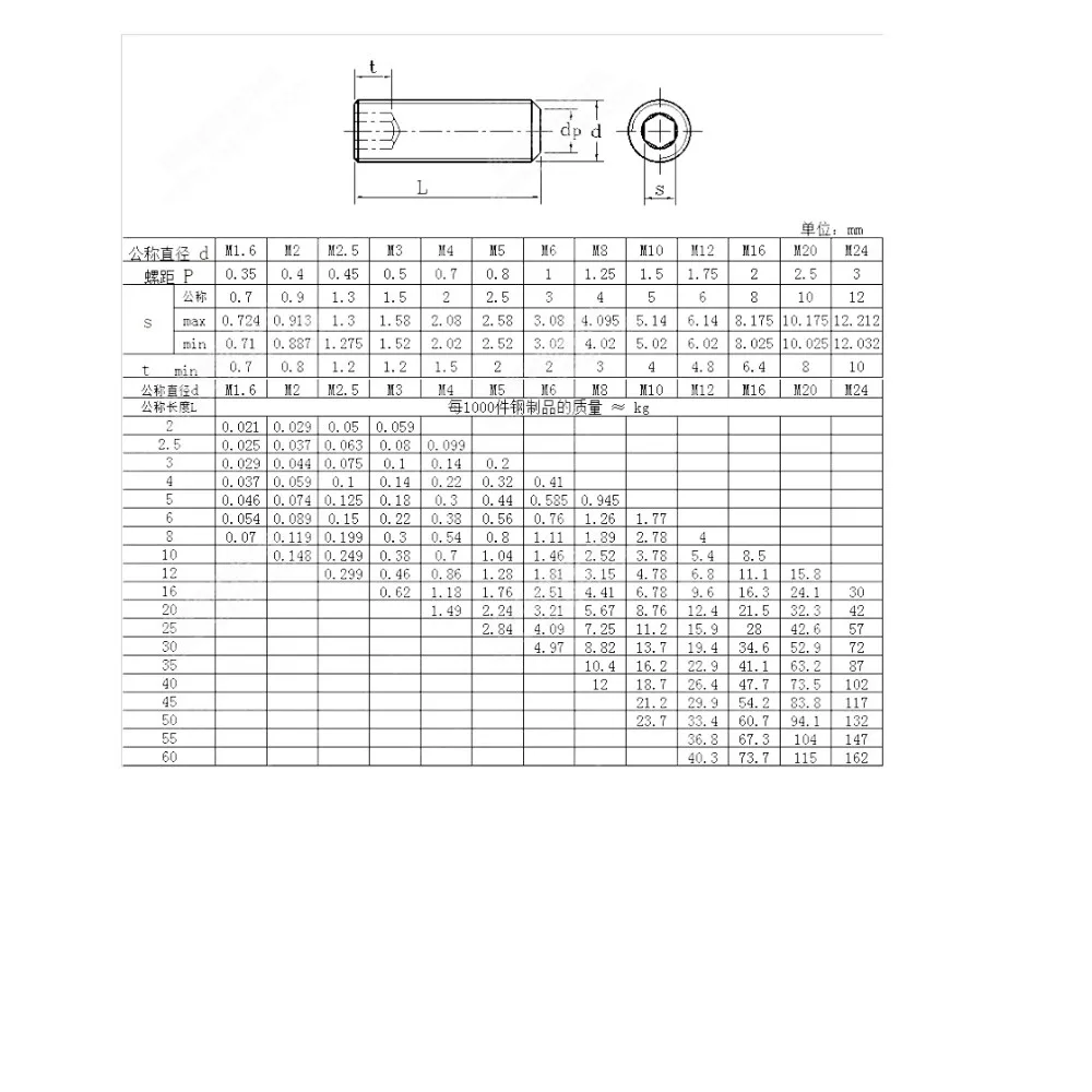 Iso 4026 Alloy 926 Steel Screws 1.4529 Hex Socket Set Screw With Flat