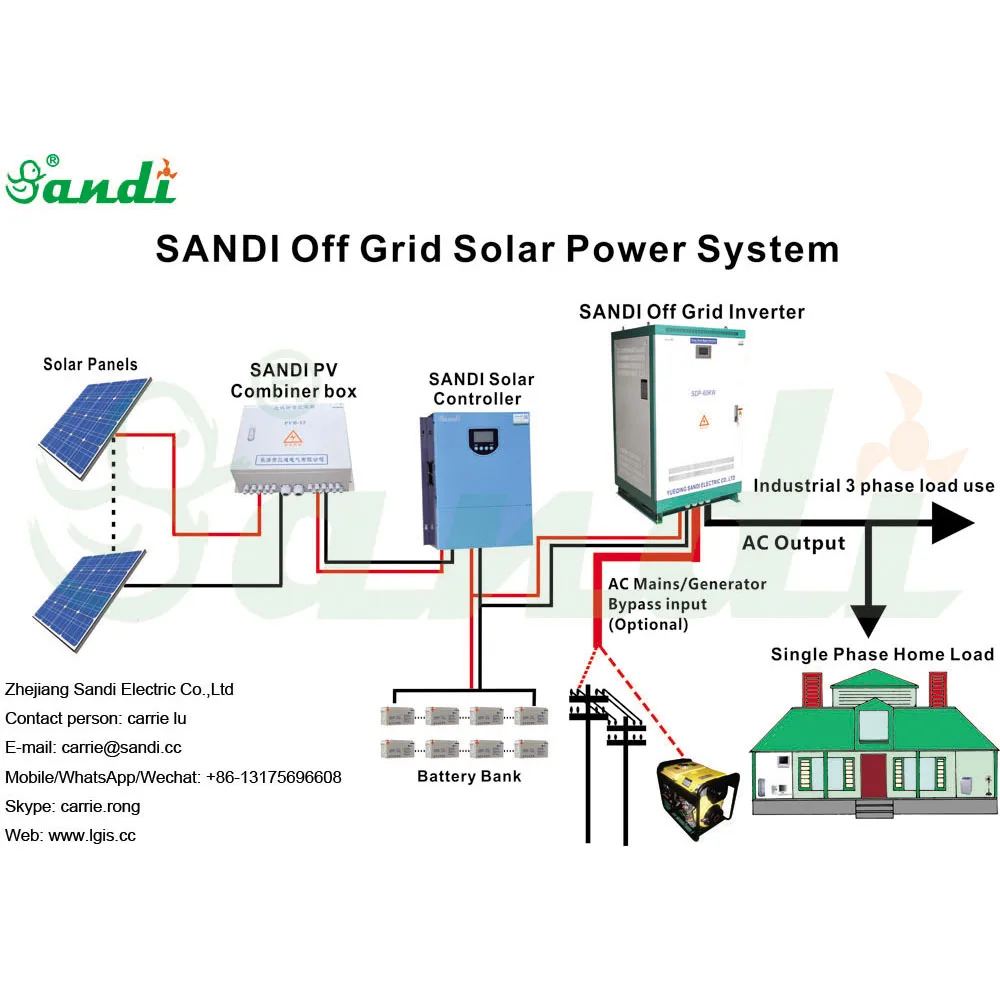 Isolated 10kw Off Grid Solar Panel Kit10kw Solar Power Plant For Housefarmofficebuildingetc Buy Solar Panel Kitsolar Power Plantoff Grid