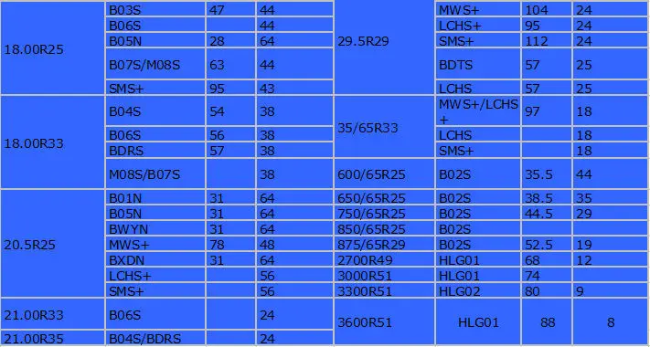 factory supplier triangle brand radial triangle brand radial otr tires 26 5r25 buy tires 26 5r25 triangle 26 5r25 product on alibaba factory supplier triangle brand radial triangle brand radial otr tires 26 5r25 buy tires 26 5r25 triangle 26 5r25 product on alibaba
