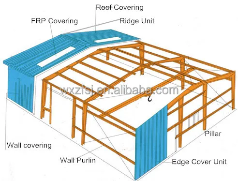 Asa Pvc Corrugated Type Roof Colour Sheets For Wall Panel Building