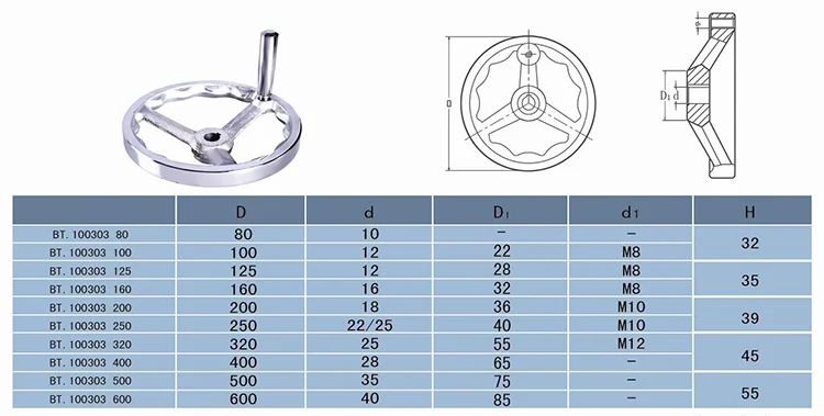 Reasonable Price Factory Customized Cast Iron Gate Valve Handwheel