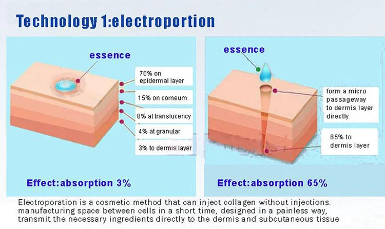 Skin Therapy & Treatment Needle Free Mesotherapy Machine Device