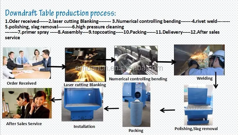 production process.jpg