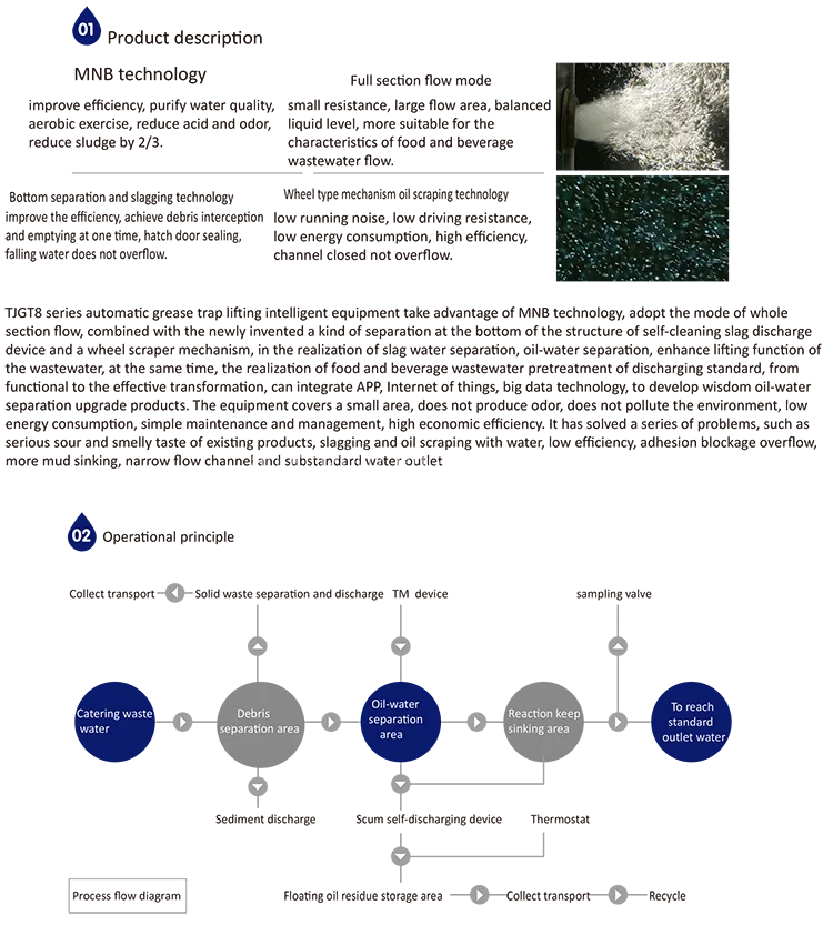 TJGYP1 series Catering oil and water separation equipment