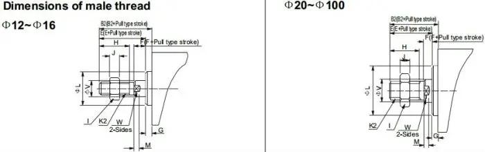 Series SDA, SSA, STA 07.jpg
