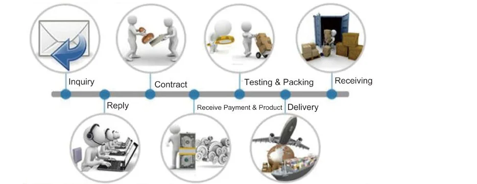 processing order.png