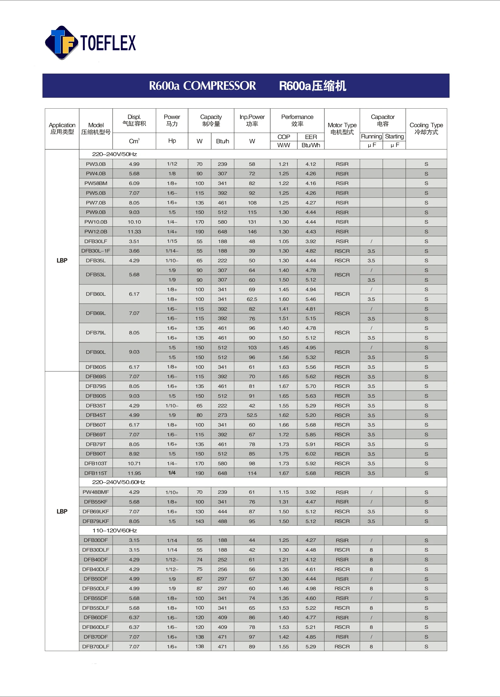 r600a compressor size list