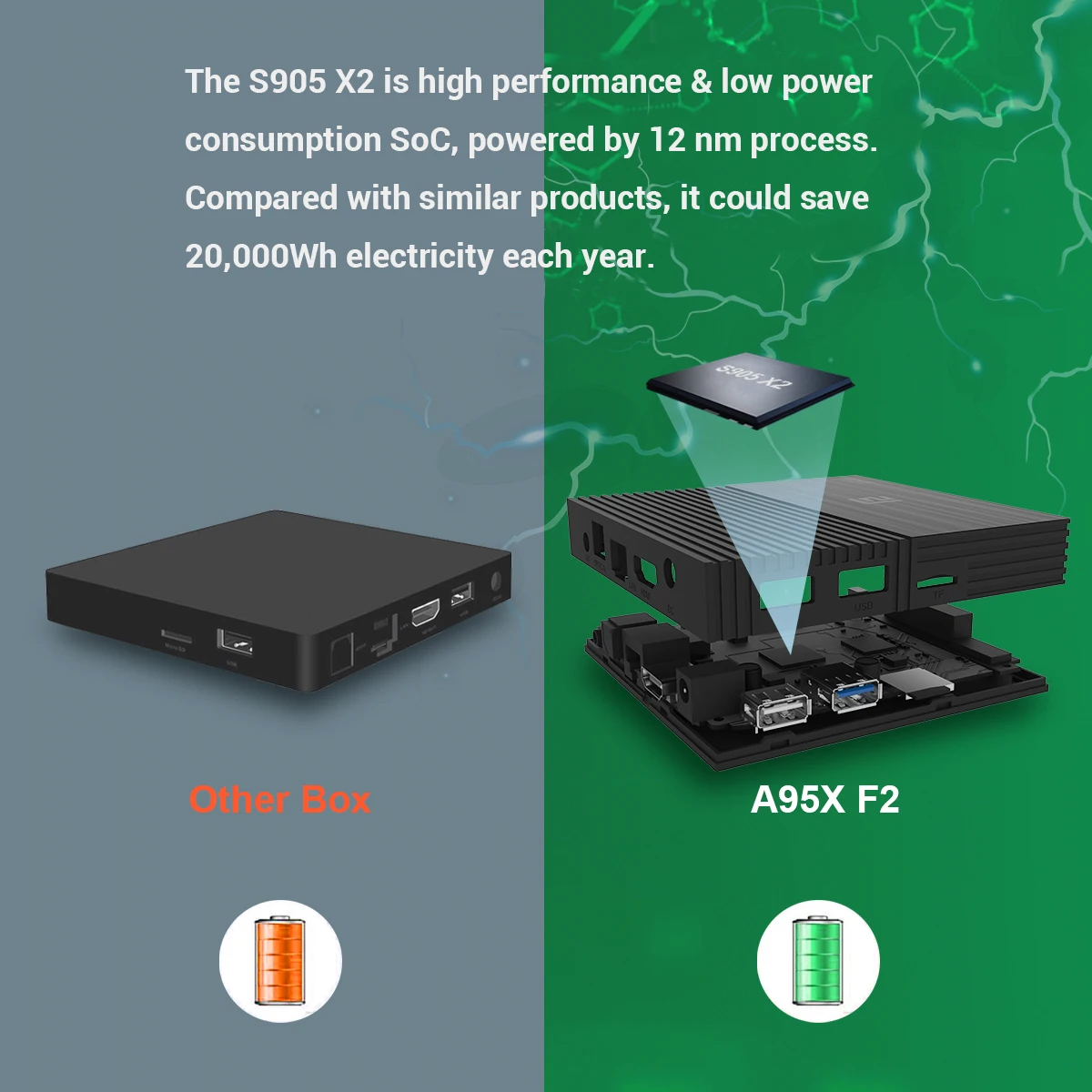 A95X F2_detail (6)