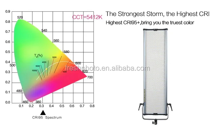 ultra thin 120w digital display CRI95+ aluminum camera led tv studio video lightings equipment 1.jpg