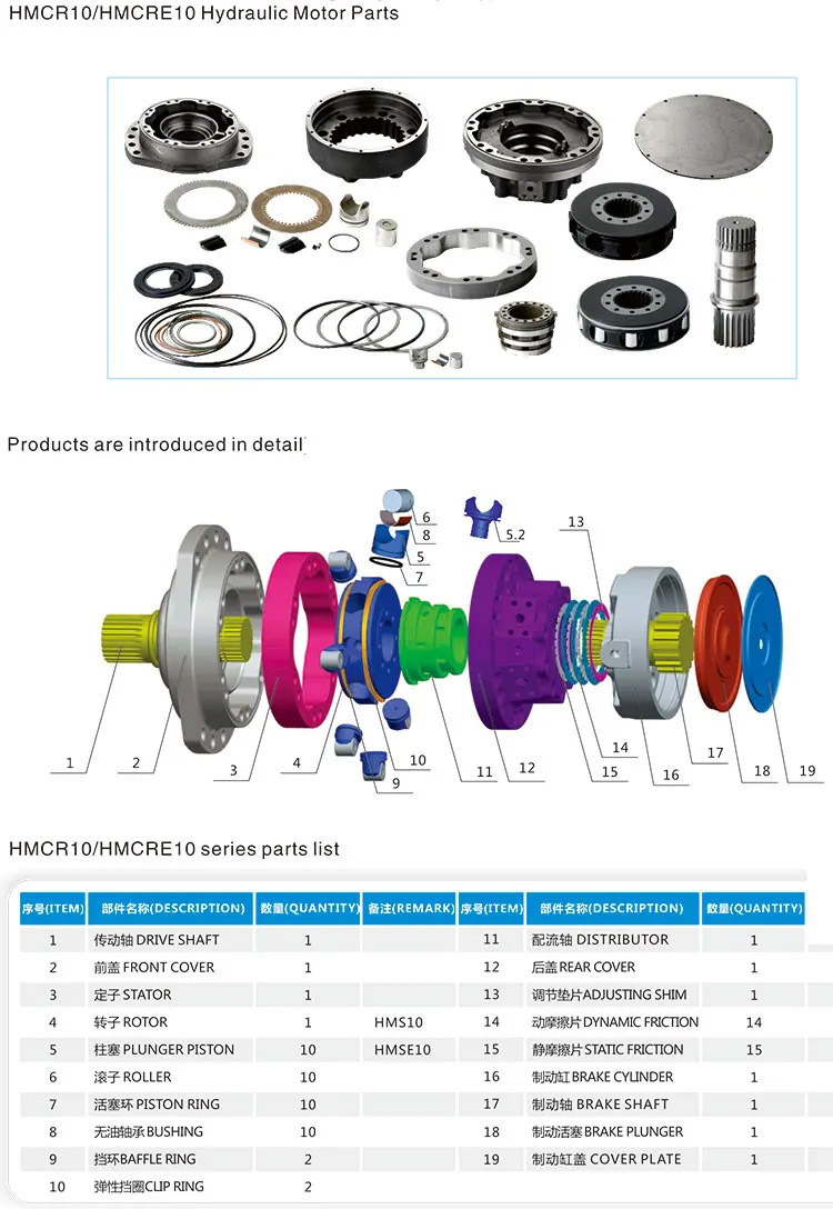 Rexroth Mcr10 Mcre10 Hydraulic Motor Rotary Group Stator Seal Kit